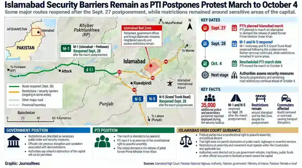 Map showing Islamabad security barriers and reopened roads after PTI postponed its planned protest march to October 4.
