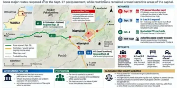 Map showing Islamabad security barriers and reopened roads after PTI postponed its planned protest march to October 4.
