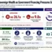 Kuwait fiscal graphic showing a widening budget deficit, lower oil revenue, sovereign reserves, government borrowing and rising debt-market reliance.
