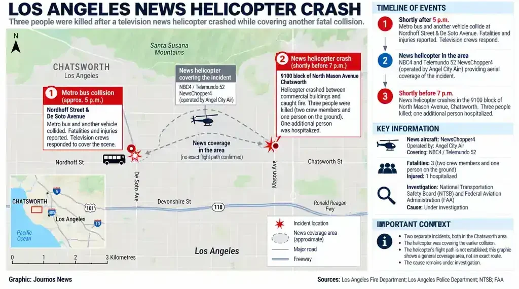 Los Angeles news helicopter crash graphic maps Chatsworth incident locations, timeline, helicopter coverage area, fatalities, investigation, and agencies involved.