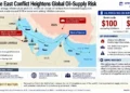 Map showing Middle East conflict, Strait of Hormuz shipping risks, oil infrastructure attacks, tanker strikes, and rising Brent and WTI crude prices.