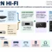 Modern hi-fi graphic showing streaming, wireless sources, traditional audio components, amplification, speakers, headphones, and listening experience.
