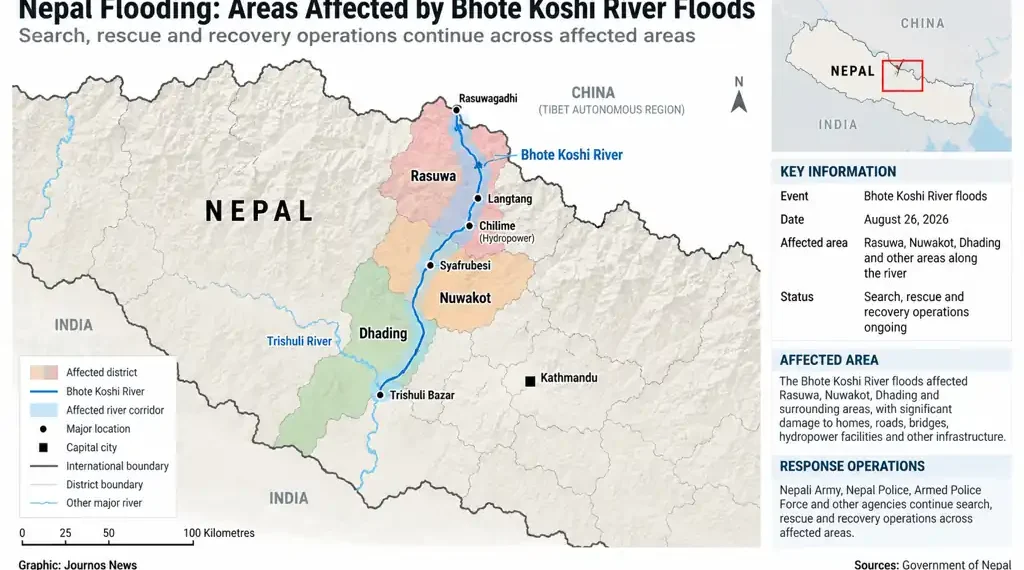 Map showing Nepal districts and areas affected by Bhote Koshi River floods, including Rasuwa, Nuwakot and Dhading.