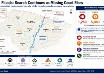 Nepal flood graphic showing rising missing-person figures, search and rescue operations, tunnel rescues, victim identification and infrastructure recovery.