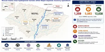 Nepal flood graphic showing rising missing-person figures, search and rescue operations, tunnel rescues, victim identification and infrastructure recovery.