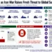 Business graphic showing rising Brent and WTI crude prices, Strait of Hormuz shipping activity, oil supply risks and global economic impacts.