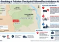 Map showing a vehicle bombing and subsequent ambulance attack at Aman Mela checkpoint in Dera Ismail Khan, Pakistan.