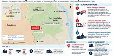Map showing a vehicle bombing and subsequent ambulance attack at Aman Mela checkpoint in Dera Ismail Khan, Pakistan.