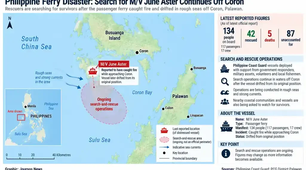 Map showing M/V June Aster search-and-rescue operations off Coron, Palawan, including vessel location, search area, currents and reported figures.