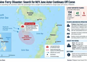 Map showing M/V June Aster search-and-rescue operations off Coron, Palawan, including vessel location, search area, currents and reported figures.