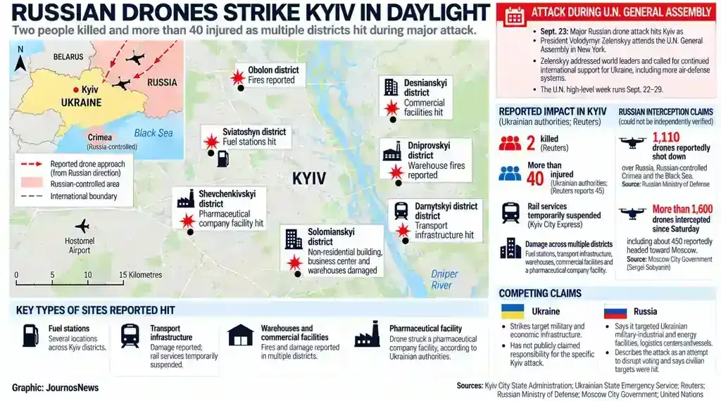 Map showing Russian drone strikes across Kyiv, reported damage to infrastructure, casualties, and competing Ukrainian and Russian claims.