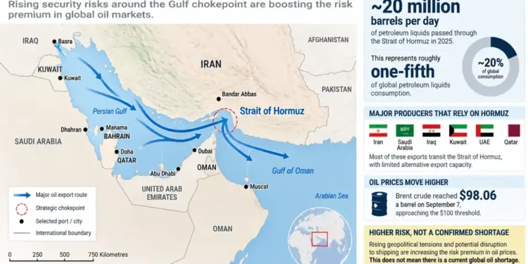 Map showing the Strait of Hormuz, major Gulf oil exporters, shipping routes, petroleum flows, and rising crude oil prices.