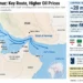 Map showing the Strait of Hormuz, major Gulf oil exporters, shipping routes, petroleum flows, and rising crude oil prices.