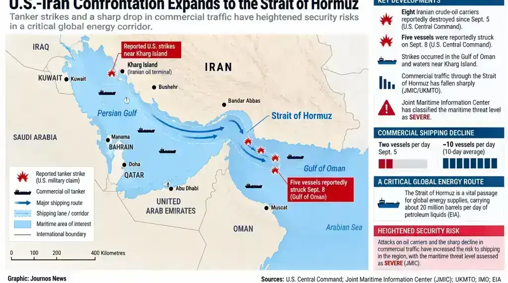 Map showing U.S.-Iran confrontation, reported tanker strikes, shipping routes and Strait of Hormuz security risks.