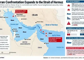 Map showing U.S.-Iran confrontation, reported tanker strikes, shipping routes and Strait of Hormuz security risks.