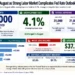 U.S. jobs graphic showing 162,000 August payroll gains, 4.1 percent unemployment, revised payroll data and changes across major industries.