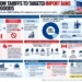 Graphic showing new U.S. import restrictions on selected Canadian goods, their estimated value, trade dispute timeline and potential supply-chain effects.