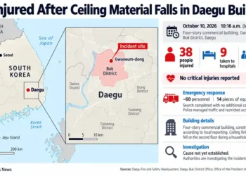 Map locates a ceiling collapse at a four-story commercial building in Gwaneum-dong, Daegu, South Korea, where 38 people were injured and 66 evacuated.
