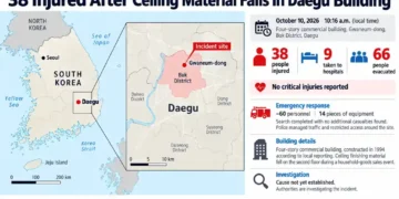 Map locates a ceiling collapse at a four-story commercial building in Gwaneum-dong, Daegu, South Korea, where 38 people were injured and 66 evacuated.
