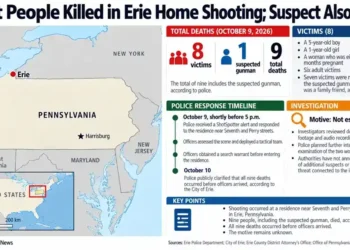 Map locates Erie, Pennsylvania, alongside an editorial summary of a fatal home shooting that killed eight victims and the suspected gunman.