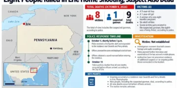 Map locates Erie, Pennsylvania, alongside an editorial summary of a fatal home shooting that killed eight victims and the suspected gunman.