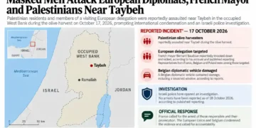 Map locating Taybeh in the occupied West Bank alongside reported assaults on Palestinian olive harvesters and a visiting European delegation, vehicle damage, and the ensuing investigation.