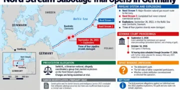 Map shows the Nord Stream 1 and Nord Stream 2 pipelines in the Baltic Sea near Bornholm, Denmark, with reported explosion sites, German court proceedings and unresolved questions about responsibility for the 2022 sabotage.