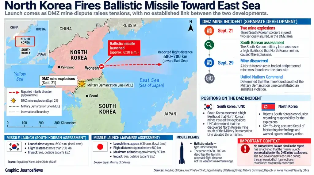 Map showing North Korea's ballistic missile launch toward the East Sea alongside a separate DMZ mine incident involving South Korean soldiers.