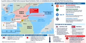 Map showing North Korea's ballistic missile launch toward the East Sea alongside a separate DMZ mine incident involving South Korean soldiers.