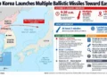 Map shows North Korea’s reported October 12, 2026, ballistic missile launches toward the East Sea, with the approximate travel direction, reported distance exceeding 900 kilometres and Japan’s assessment that at least two missiles landed outside its exclusive economic zone.