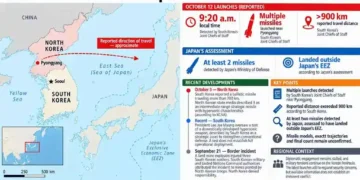 Map shows North Korea’s reported October 12, 2026, ballistic missile launches toward the East Sea, with the approximate travel direction, reported distance exceeding 900 kilometres and Japan’s assessment that at least two missiles landed outside its exclusive economic zone.