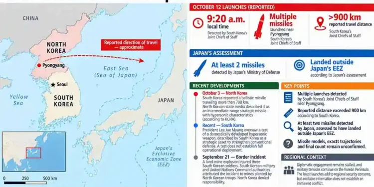Map shows North Korea’s reported October 12, 2026, ballistic missile launches toward the East Sea, with the approximate travel direction, reported distance exceeding 900 kilometres and Japan’s assessment that at least two missiles landed outside its exclusive economic zone.