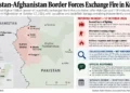 Map locating Pakistan’s Kurram district along the Afghanistan border, with reported October 17, 2026, clashes, alleged militant crossing attempts, claimed artillery damage and the ongoing investigation.