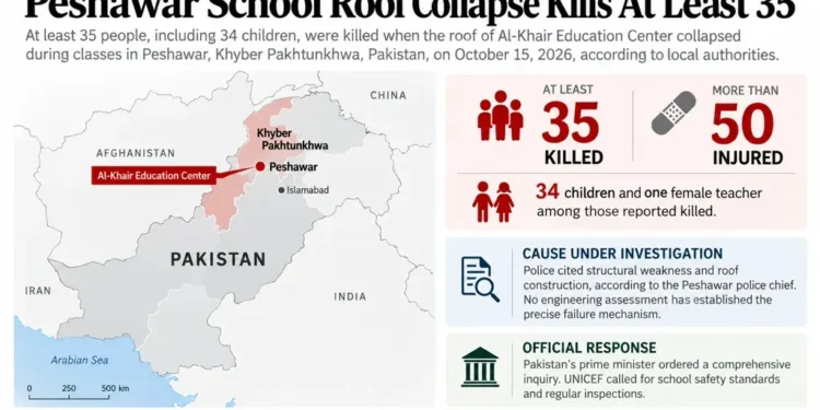 Map locating the Al-Khair Education Center in Peshawar, Pakistan, alongside reported casualties, injuries, the investigation and the government's response to the school roof collapse.