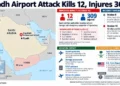 Map locates King Khalid International Airport in Riyadh, Saudi Arabia, alongside reported casualties, aviation disruptions, nationality details and competing responsibility claims following an October 10 attack.