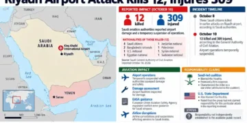 Map locates King Khalid International Airport in Riyadh, Saudi Arabia, alongside reported casualties, aviation disruptions, nationality details and competing responsibility claims following an October 10 attack.