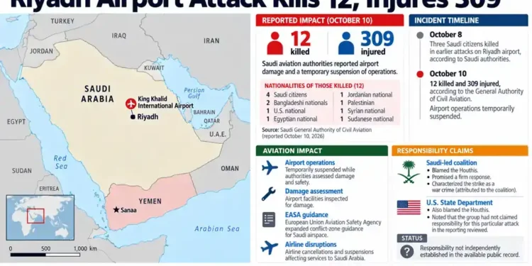 Map locates King Khalid International Airport in Riyadh, Saudi Arabia, alongside reported casualties, aviation disruptions, nationality details and competing responsibility claims following an October 10 attack.