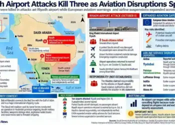 Editorial map shows reported attacks on Riyadh and Najran airports, casualties, expanded European aviation safety warnings and airline service suspensions across the region.