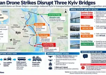 Map showing Russian drone strikes, bridge closures, traffic restrictions and transport rerouting across Kyiv, Ukraine.