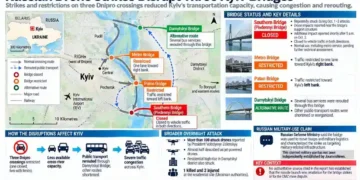 Map showing Russian drone strikes, bridge closures, traffic restrictions and transport rerouting across Kyiv, Ukraine.