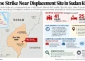Map locating Abu Shandi in Sudan’s Blue Nile state, alongside reported casualties from a drone strike, competing accounts of responsibility and the ongoing investigation.