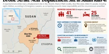 Map locating Abu Shandi in Sudan’s Blue Nile state, alongside reported casualties from a drone strike, competing accounts of responsibility and the ongoing investigation.