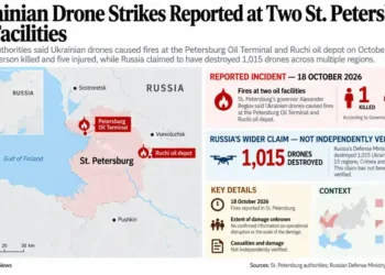 Map locating the Petersburg Oil Terminal and Ruchi oil depot in St. Petersburg, Russia, alongside reported fires, casualties and Russia's wider drone interception claim.