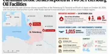 Map locating the Petersburg Oil Terminal and Ruchi oil depot in St. Petersburg, Russia, alongside reported fires, casualties and Russia's wider drone interception claim.
