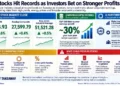 Graphic showing record highs for the S&P 500, Nasdaq Composite and Dow Jones as investors anticipate stronger corporate earnings.