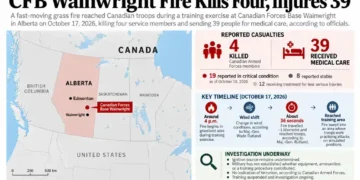 Map locating Canadian Forces Base Wainwright in Alberta, alongside reported fatalities, injuries, the fire timeline and the ongoing investigation into the October 17, 2026, training-area fire.
