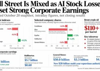 Financial infographic comparing U.S. stock index movements, selected company share changes, Brent crude oil prices and third-quarter corporate earnings in an October 20, 2026, market snapshot.